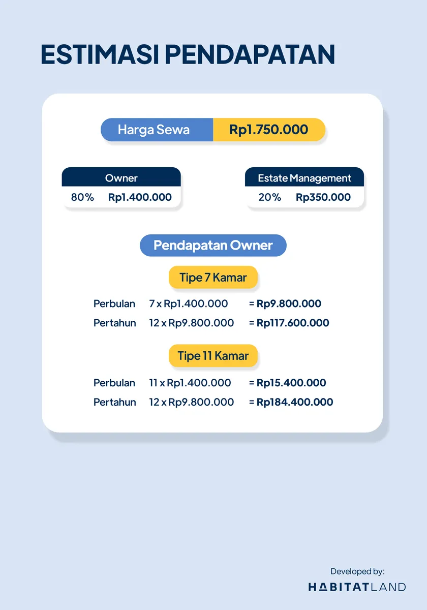 Return on Investment