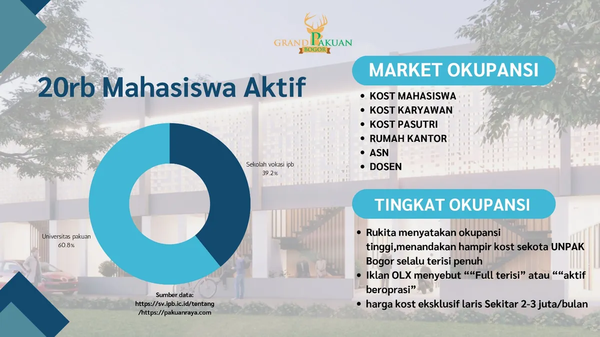 Market Potential Bogor